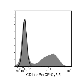 Data for PerCP-Cy55-Conjugated