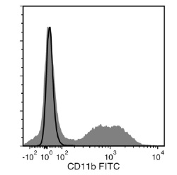 Data for unconjugated