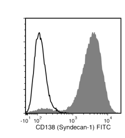 Data for Unconjugated