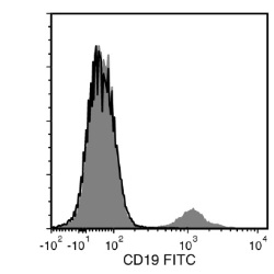 Data for Unconjugated