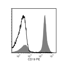 Data for PE-Conjugated