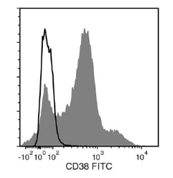 Data for Unconjugated