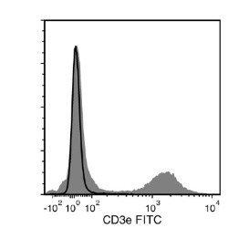 Data for Unconjugated