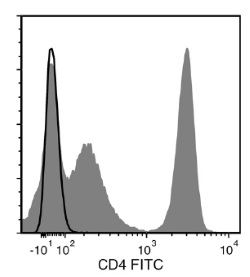 Data for Unconjugated