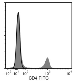 Data for Unconjugated