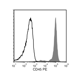 Data for PE-Conjugated