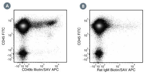 Data for Biotin-Conjugated