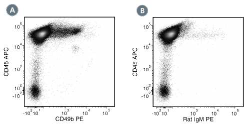 Data for PE-Conjugated