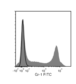 Data for FITC-Conjugated