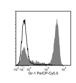 Data for PerCP-Cy5.5-Conjugated