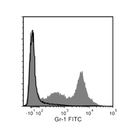 Data for Unconjugated