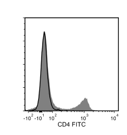 Data for Unconjugated