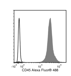 Data for Alexa Fluor® 488-Conjugated