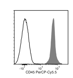 Data for PerCP-Cy55-Conjugated