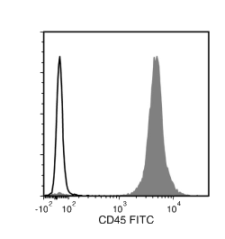 Data for Unconjugated