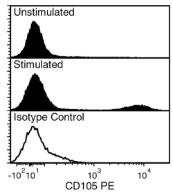 Data for Unconjugated