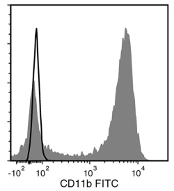 Data for Unconjugated