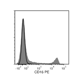 Data for Unconjugated