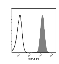 Data for PE-Conjugated