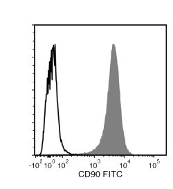 Data for Unconjugated