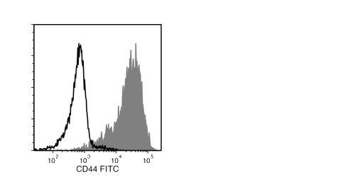 Data for Unconjugated