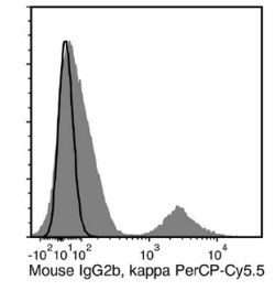 Data for PerCP-Cy55-Conjugated