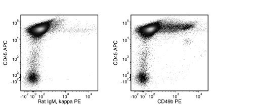 Data for PE-Conjugated