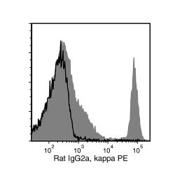 Data for PE-Conjugated