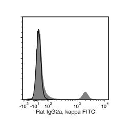 Data for unconjugated