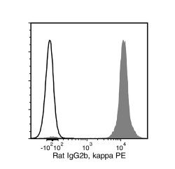 Data for PE-Conjugated