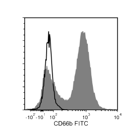 Data for Unconjugated