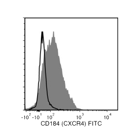 Data for Unconjugated