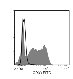 Data for Unconjugated