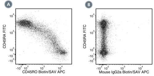 Data for Biotin-Conjugated