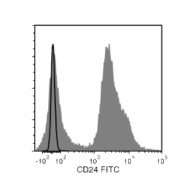 Data for Unconjugated