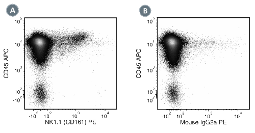 Data for Unconjugated