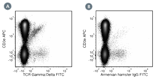 Data for Unconjugated