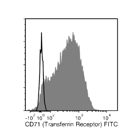 Data for FITC-Conjugated