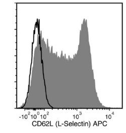 Data for APC-Conjugated