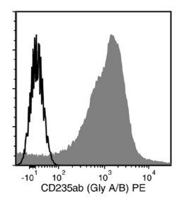 Data for PE-Conjugated